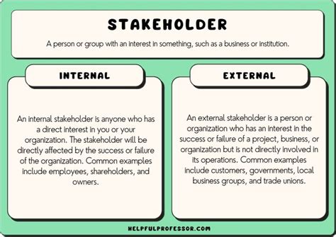 Stakeholder Definition and Examples .